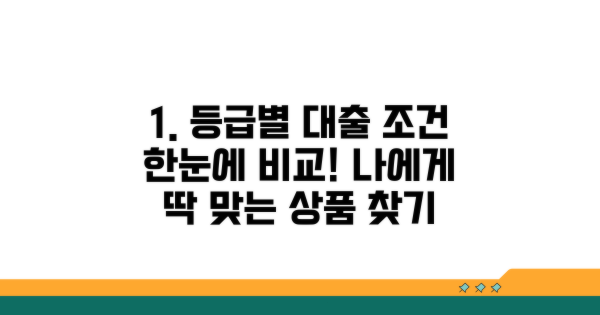 등급별 대출 조건 비교