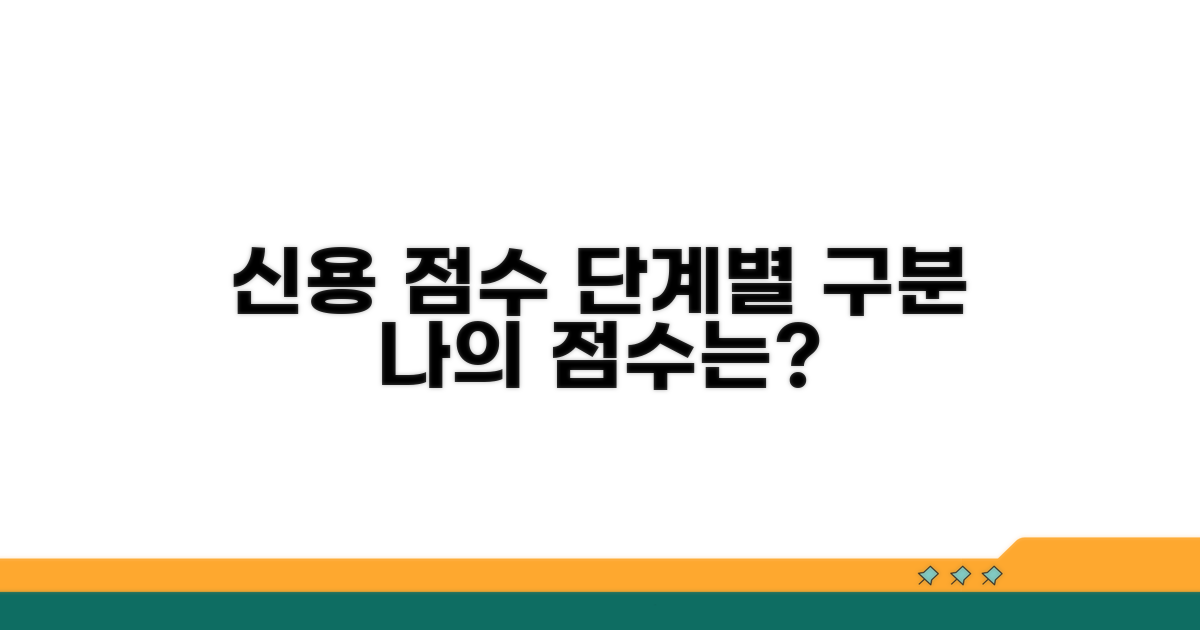 신용점수 단계별 구분