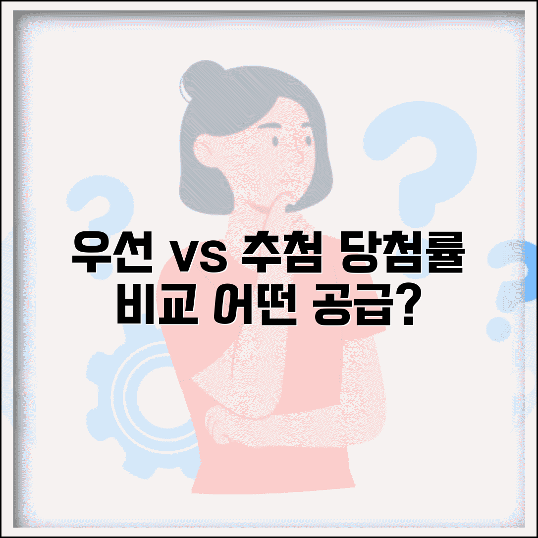 우선공급 추첨공급 차이점 | 우선공급과 추첨공급 당첨률 비교