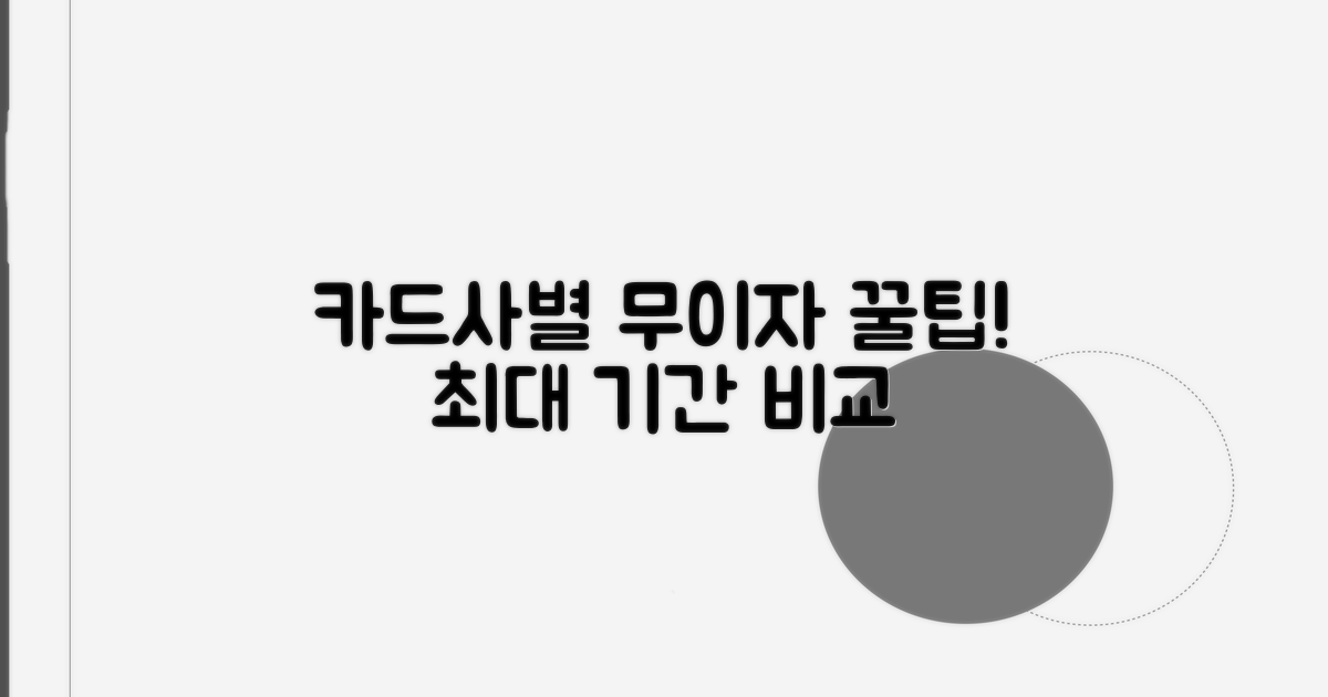 카드사별 무이자 기간 비교