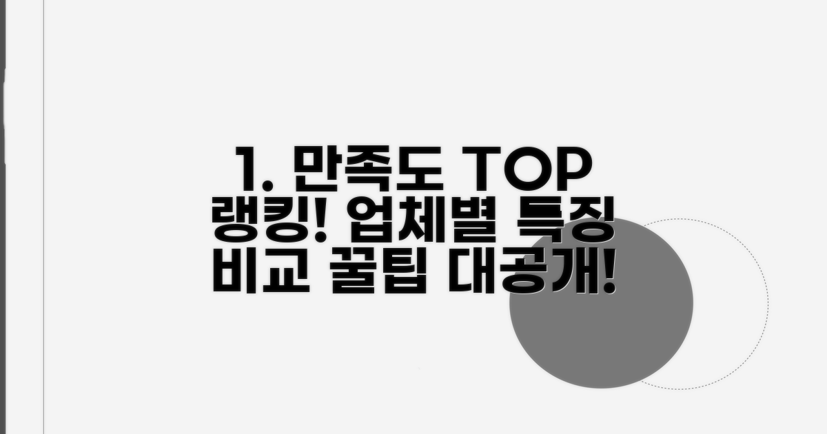 업체별 만족도 순위와 특징 비교