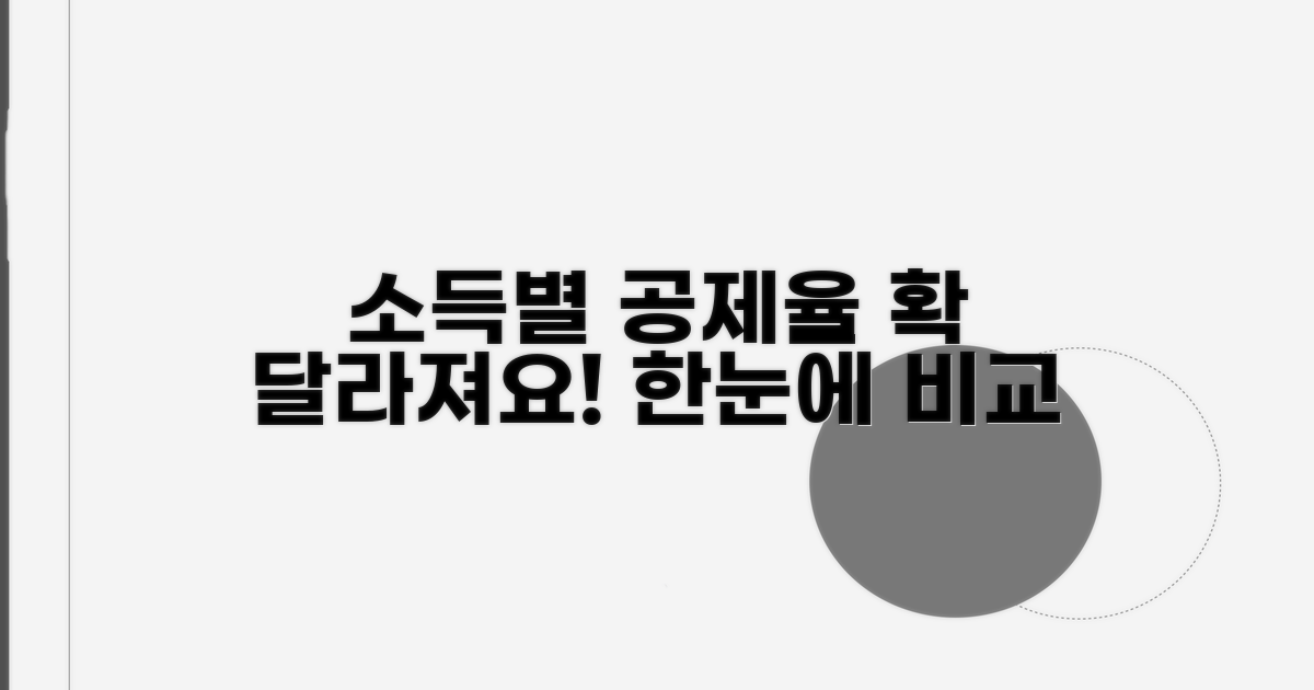 소득 구간별 공제율 한눈에 비교