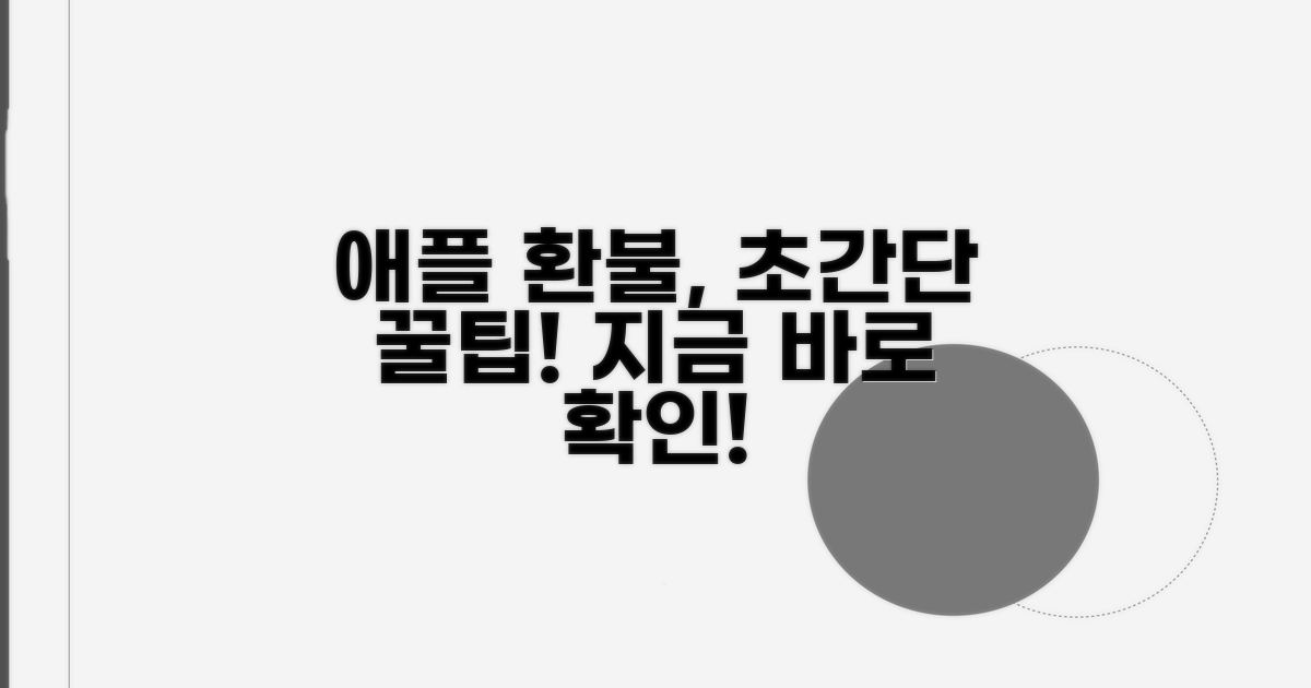 애플 환불, 이것만 알면 쉬워요