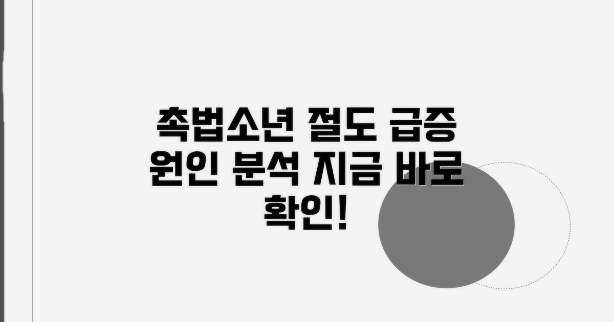 촉법소년 절도 급증 원인 분석