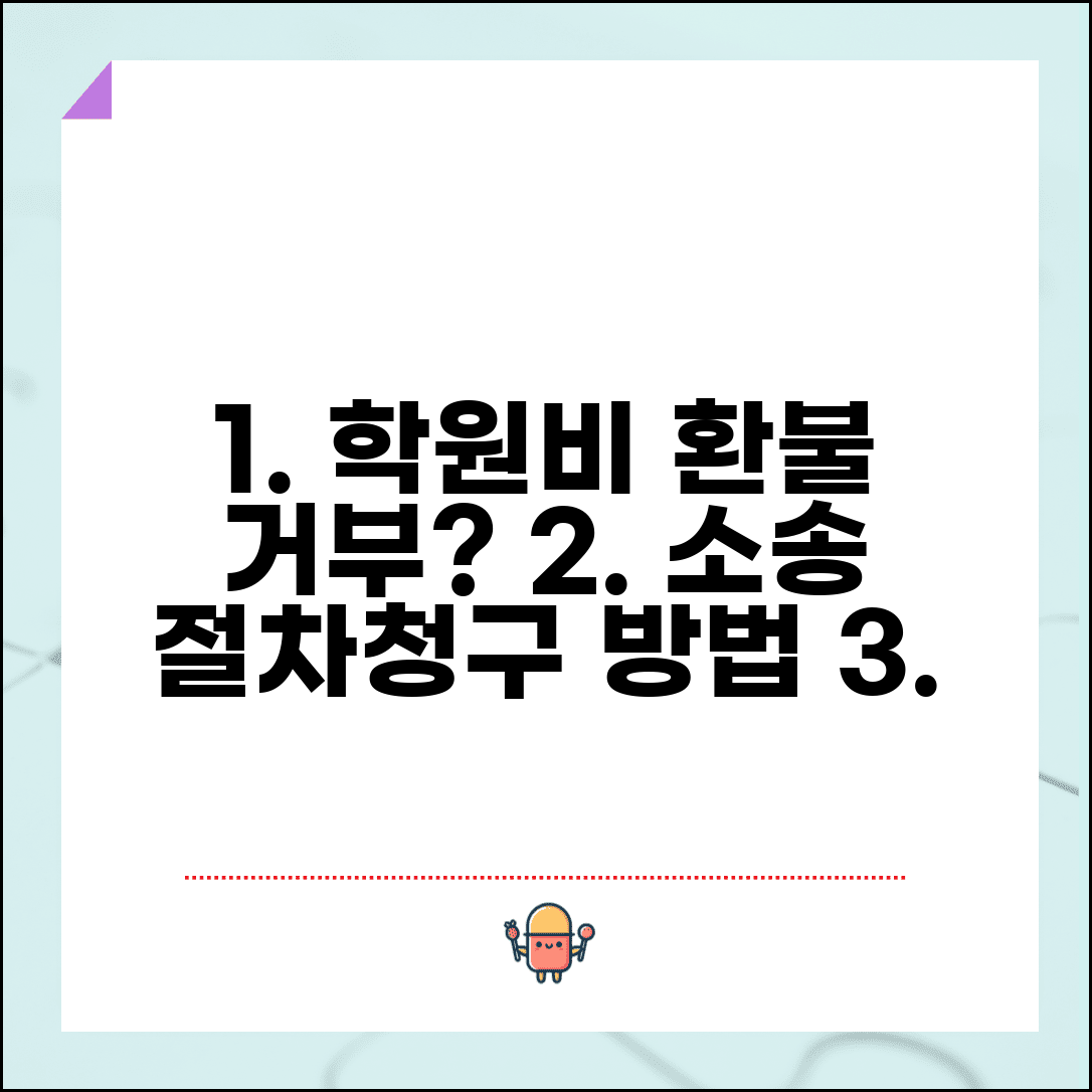 학원비 환불 거부 소송 절차 | 학원 수강료 반환 청구 방법