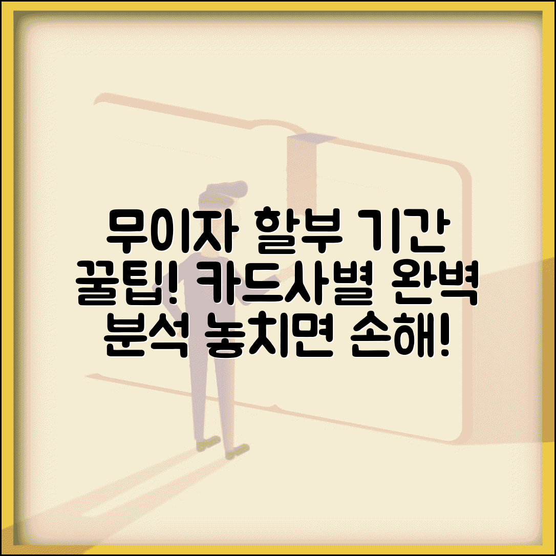 신용카드 무이자할부 이용기간 | 카드사별 무이자 기간 완벽가이드