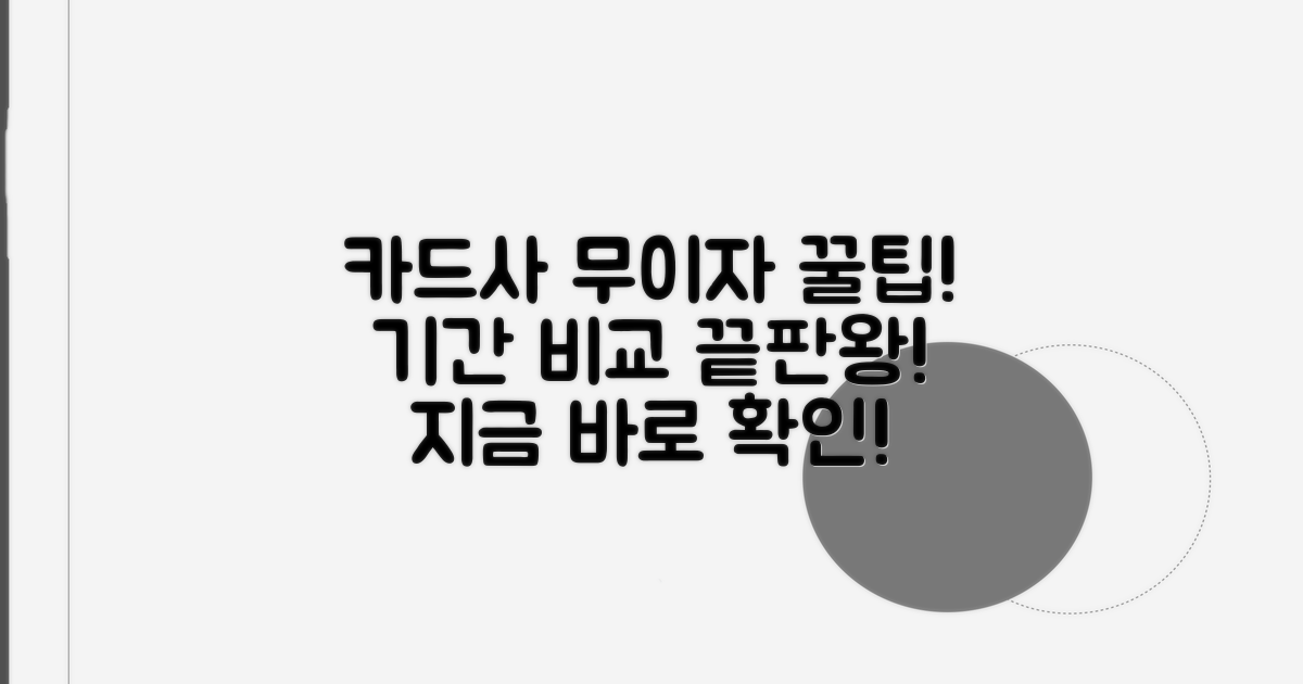 카드사별 무이자 기간 비교
