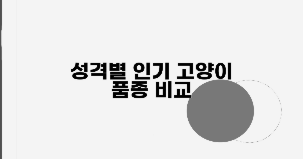 성격별 인기 고양이 품종 비교