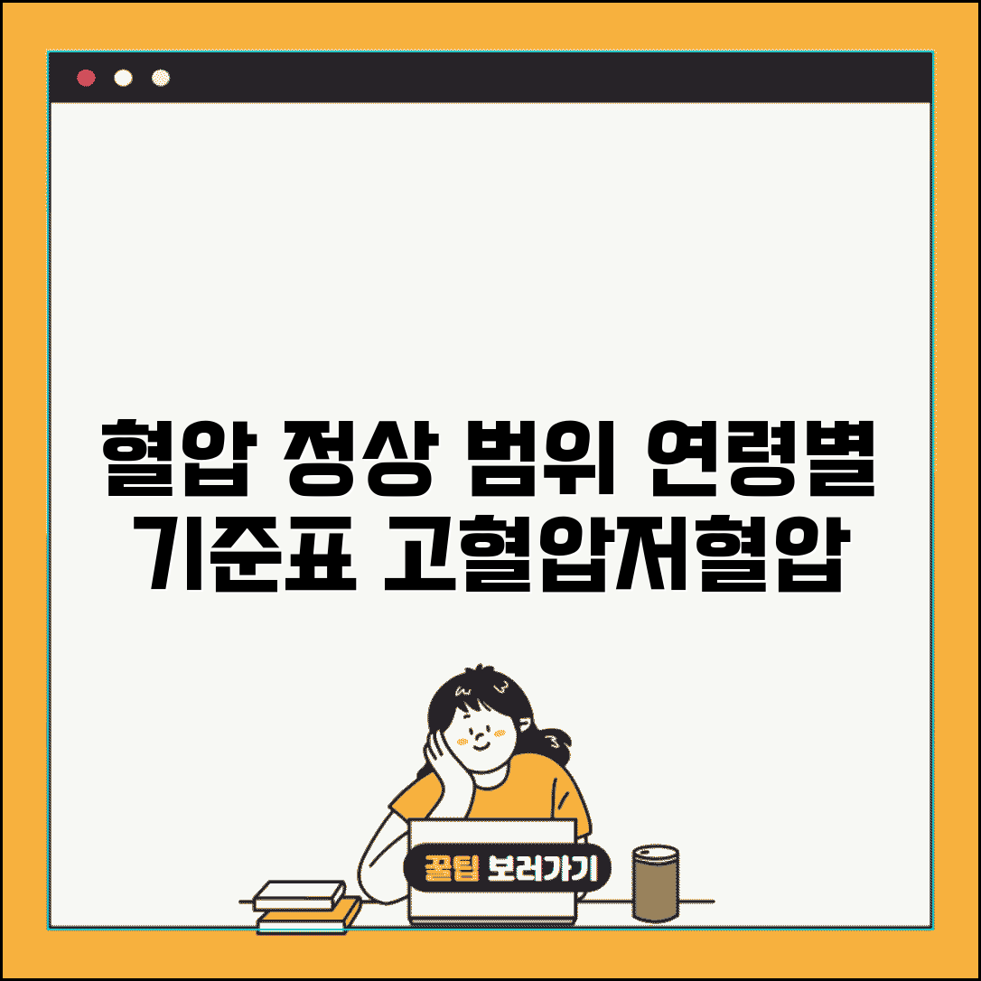 혈압 정상 수치표 연령별 | 혈압 기준 고혈압 저혈압