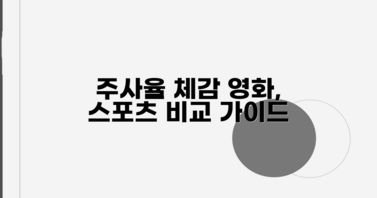 영화, 스포츠: 주사율 체감 가이드