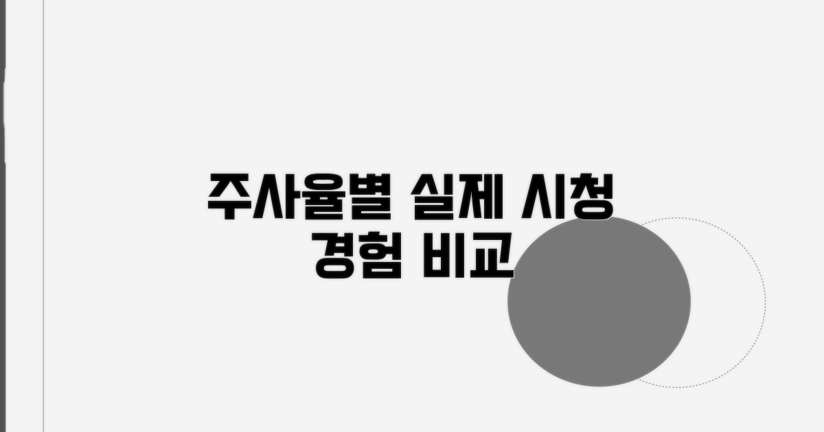 주사율별 실제 시청 경험