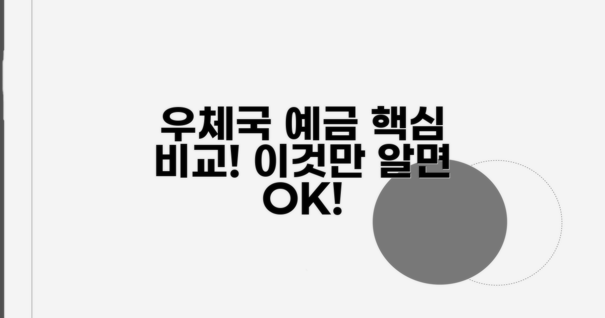 우체국 예금 상품 핵심 비교
